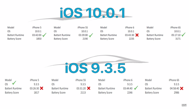 iOS1001_vs_iOS935-01