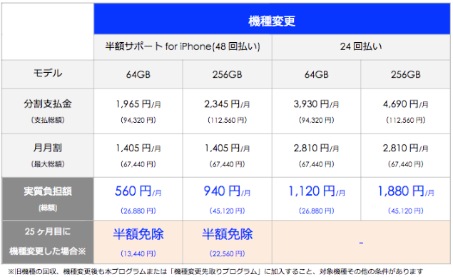 iPhone8-Change-Softbank