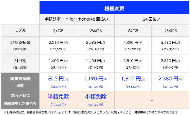 iPhone8Plus-Change-Softbank