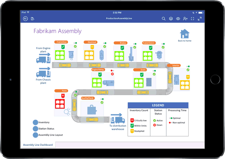Visio_overview