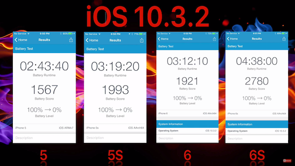 iOS10.3.2-Battery_Life